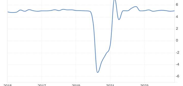 Penyebab Ekonomi Indonesia Stagnan Infografis kondisi ekonomi Indonesia stagnan tahun 2024